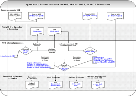 form 2399